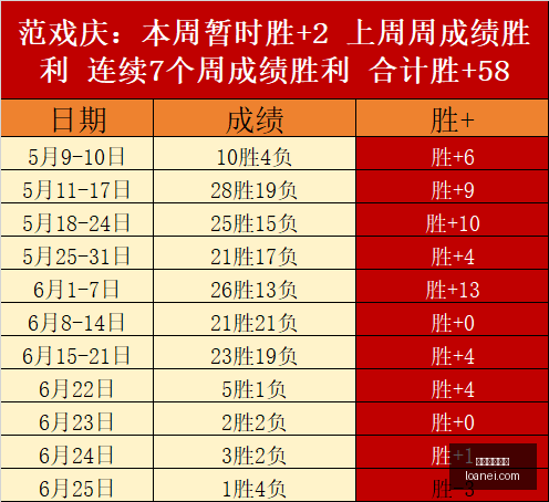深圳荣耀征,韦斯利誓夺,冠军,在线玩百家乐,百家乐技巧,百家乐攻略,在线赌场,百家乐游戏,真人百家乐,百家乐免费试玩