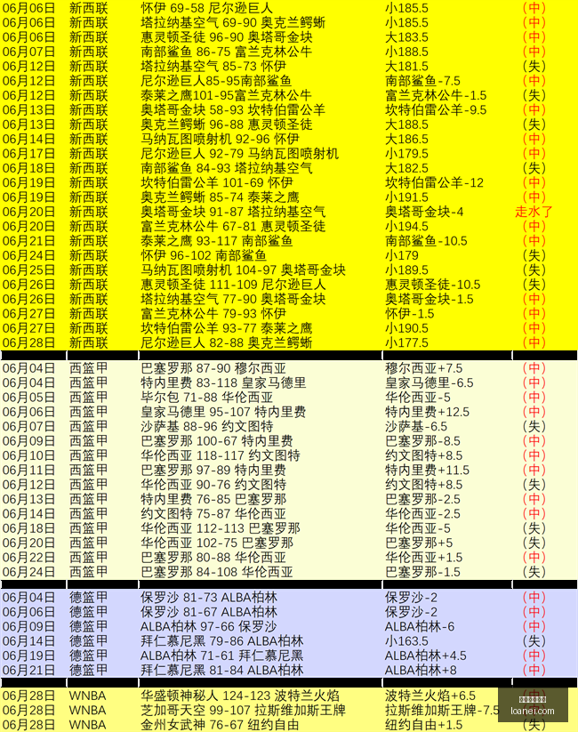 深圳荣耀征,韦斯利誓夺,冠军,在线玩百家乐,百家乐技巧,百家乐攻略,在线赌场,百家乐游戏,真人百家乐,百家乐免费试玩